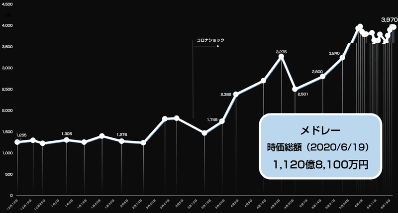 スクリーンショット 2020-06-19 17.15.33