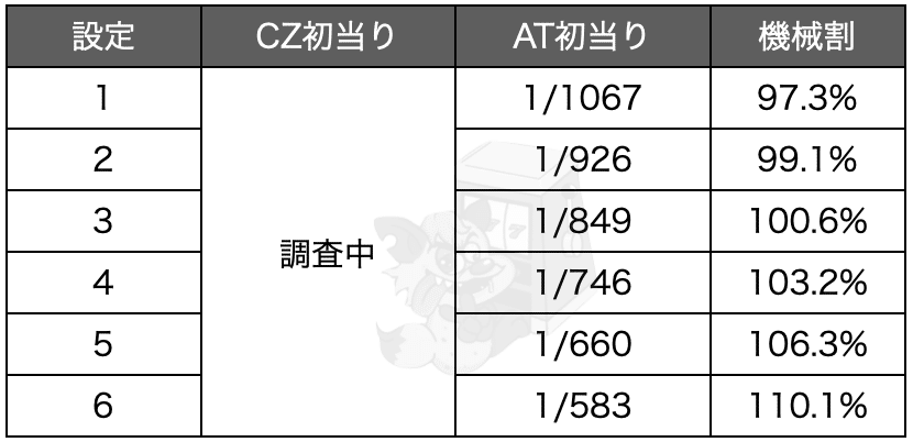 スクリーンショット 2020-06-19 17.45.54