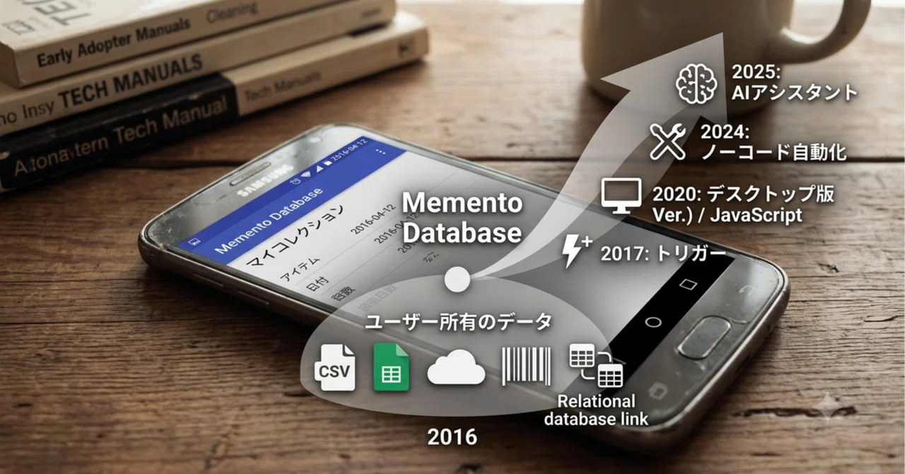 Memento Databaseと私の時間｜digico | スマホDB活用術