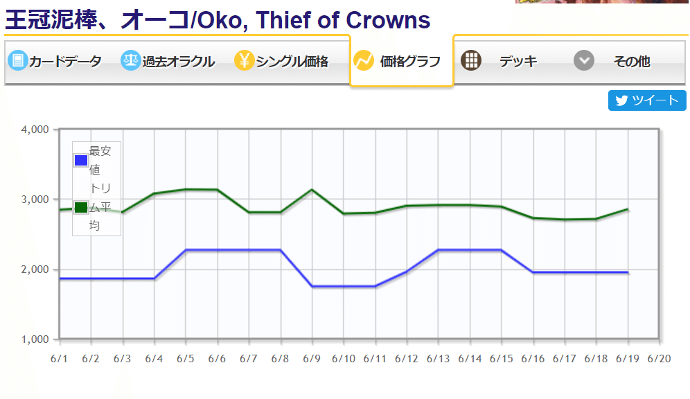 MTGとど屋ファイナンス 6月3週｜とどちゃま