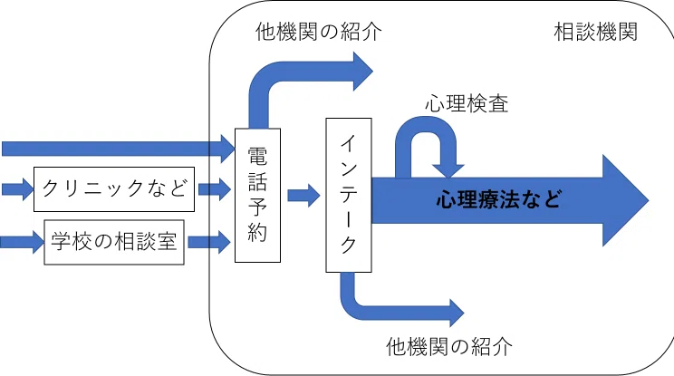 臨床心理面接｜Re:ゼロから始める臨床心理学