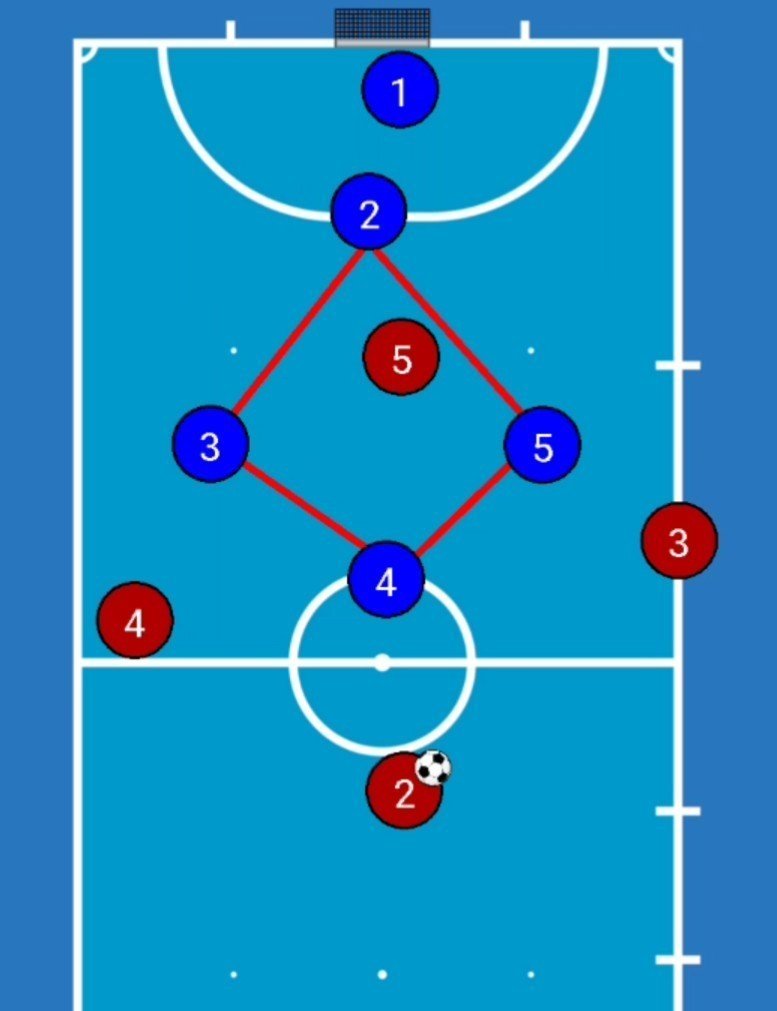 おうちでフットサル Dfのシステム ひし形とy Kenya Taka Hashi Note