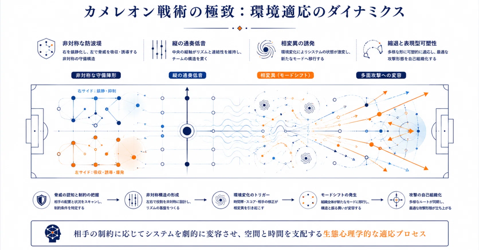 オランダ戦が示した森保ジャパンの「カメレオン戦術の極致」：環境適応 