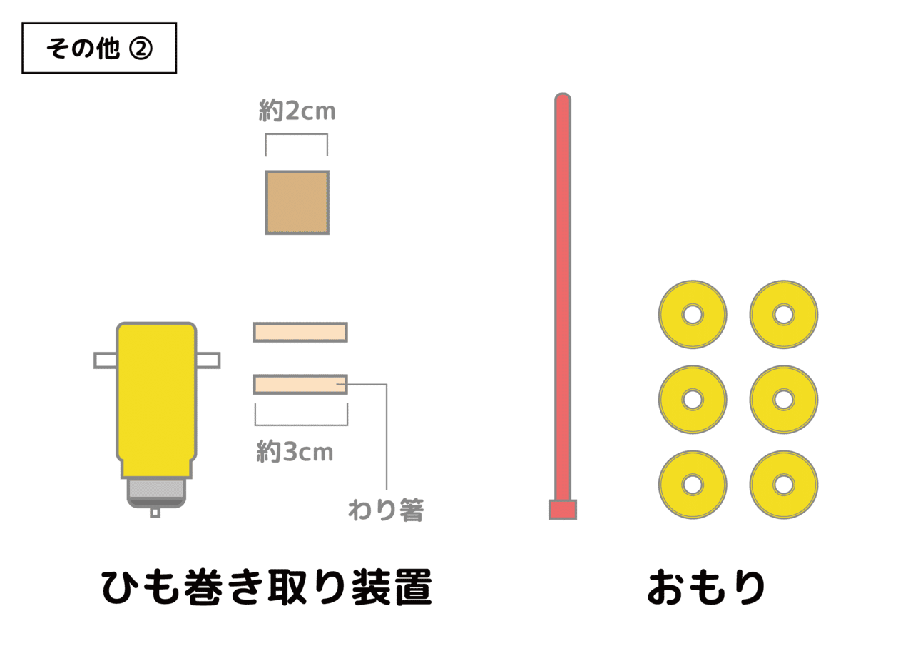讃えてロボをつくってみよう 工作編 Kurikit クリキット ユカイ工学 Note