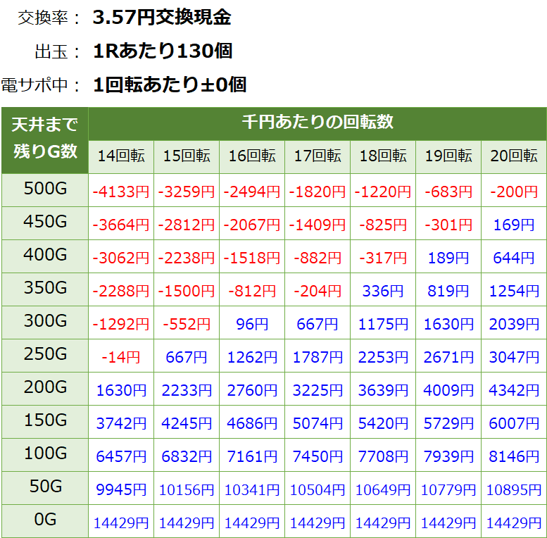 Pモモキュンソード パチンコ｜天井期待値 遊タイム 朝一