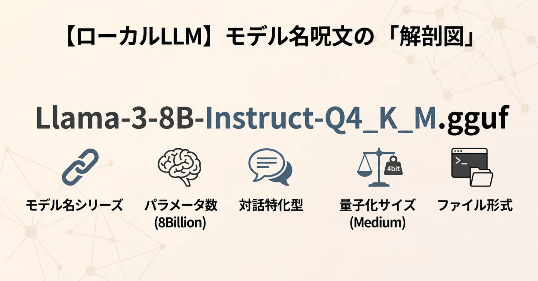 ガ*ロ様 【激レア】YOLO NO FIRE ジルコニウム製【説明文必読】 ローカルLLM】ファイル名が呪文すぎるので、その「暗号」の意味を解読