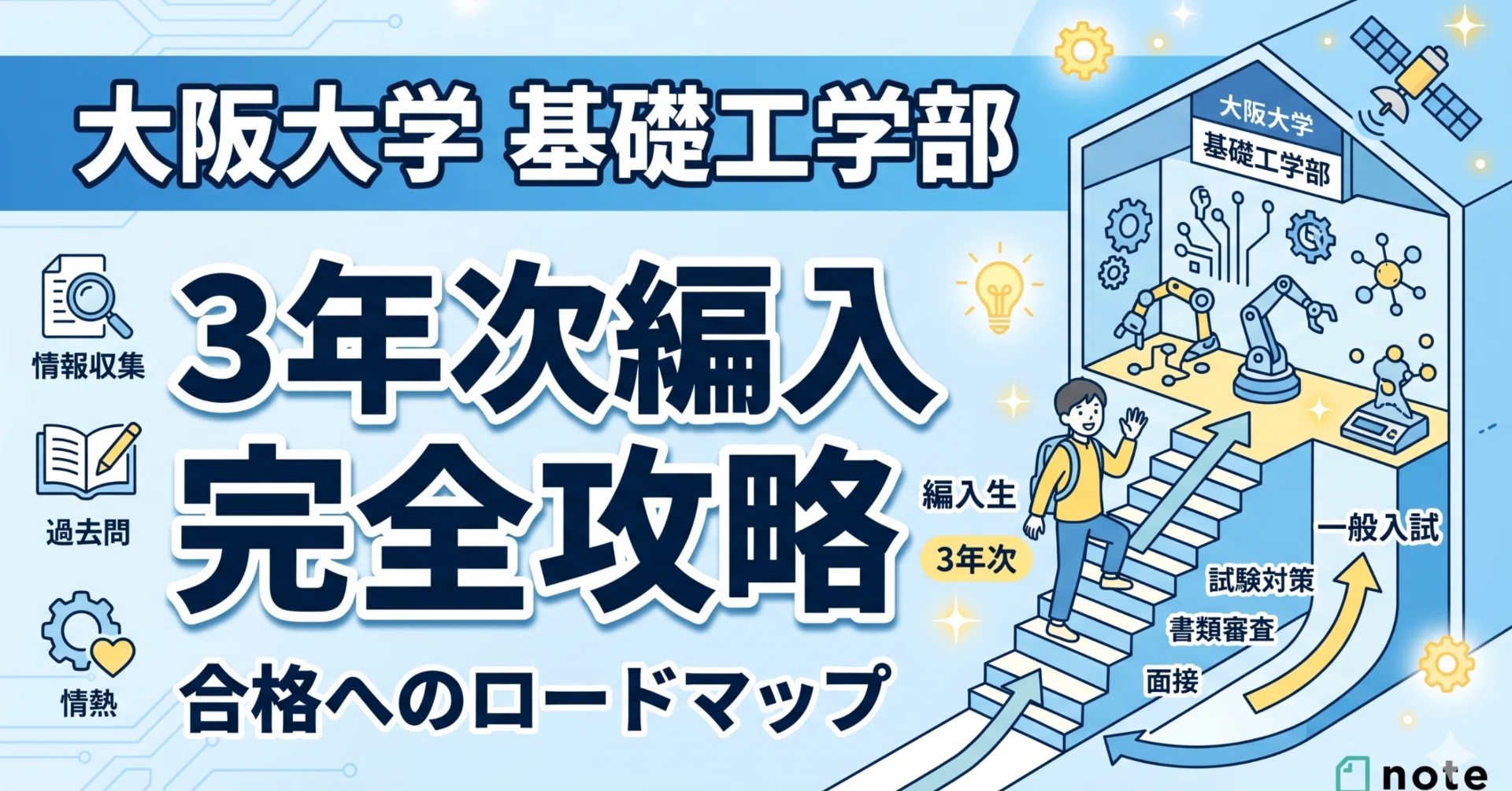大阪大学基礎工学部システム科学科知能システム学コース3年次編入試験