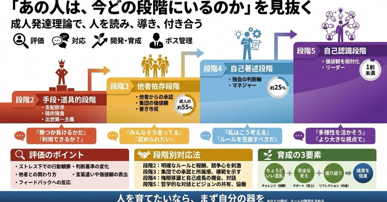 あの人は、今どの段階にいるのか」を見抜く｜松山太士