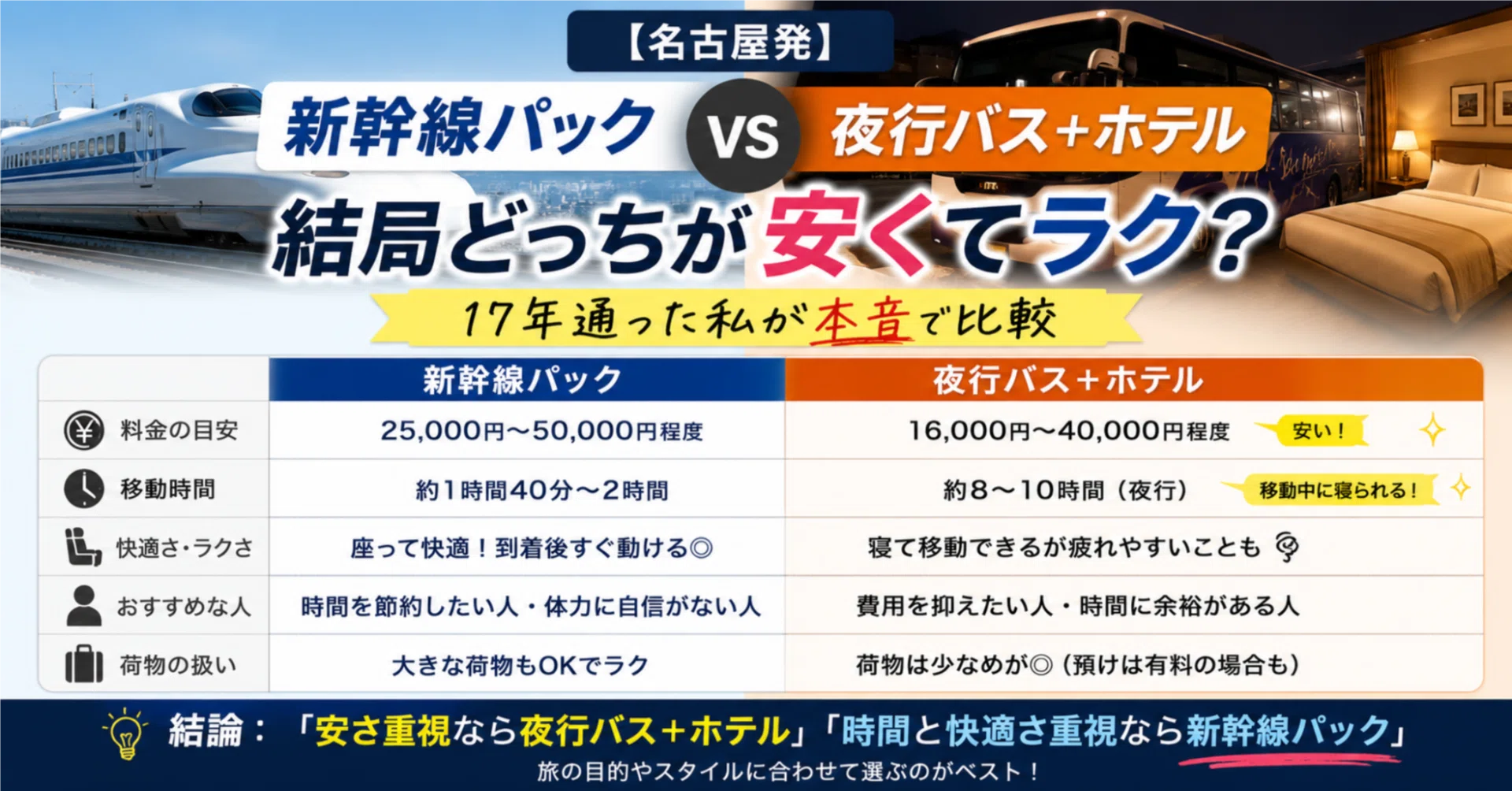 名古屋 から ディズニー 夜行 バス