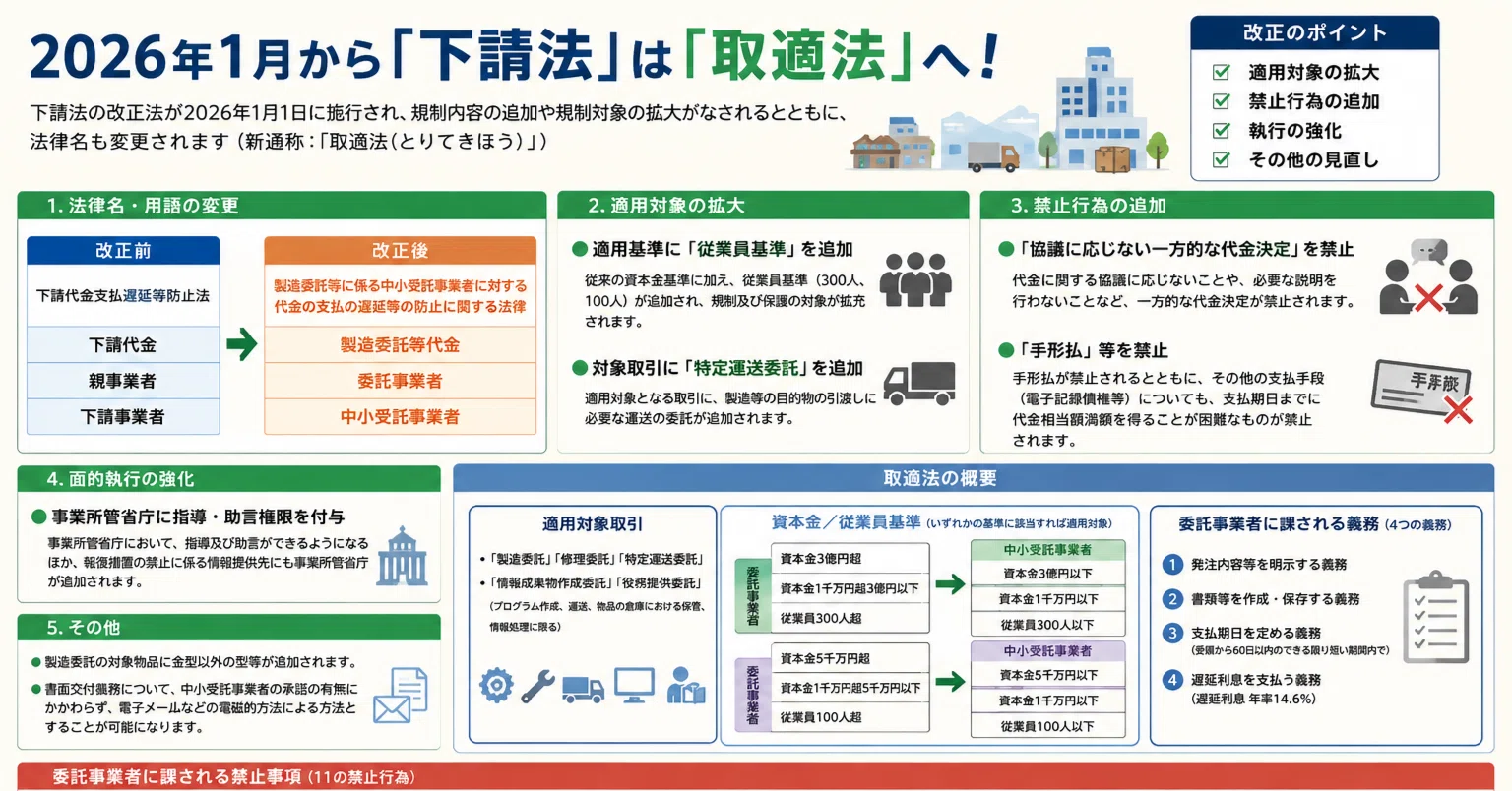 下請」という言葉が消える日〜あなたの机ひとつからも大きな仕事が