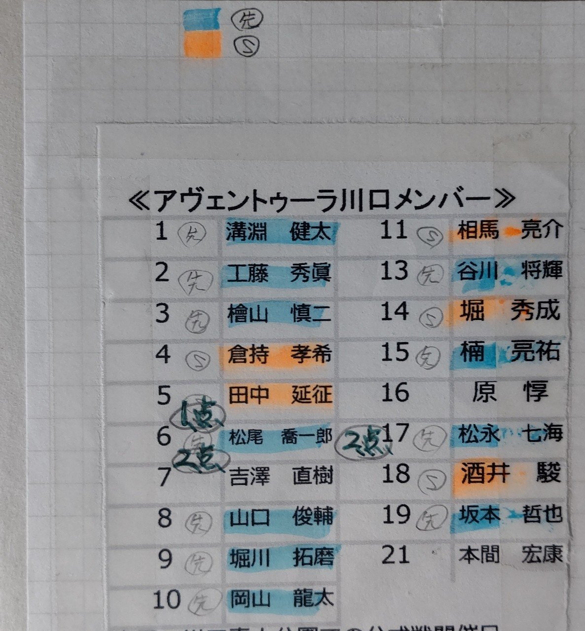 大好きなサッカーチームの1年間の観戦の記憶 4 残日録 Note