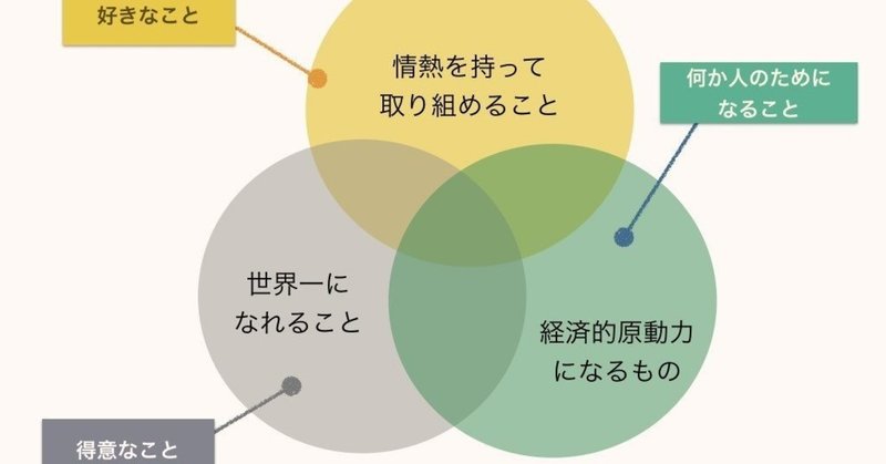 リーダーに贈る言葉2742 強み 岩田松雄 Note