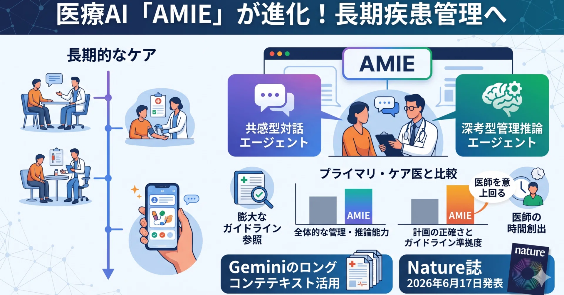 昭和の医療機器超希少！とGoogleAIさま！