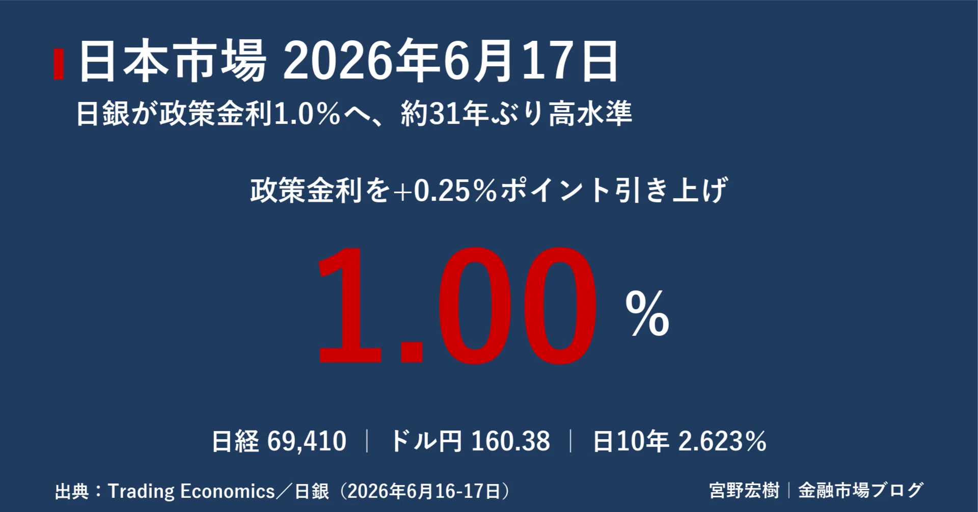 Japan Financial Market Report June 17, 2026 |｜宮野宏樹