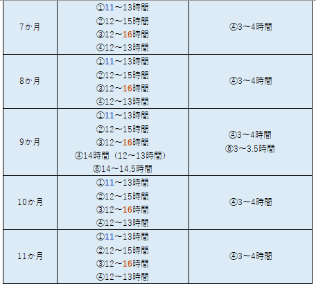 睡眠時間7-11M