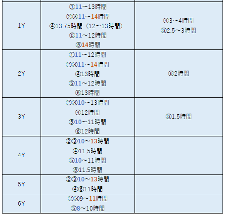 睡眠時間1-6Y