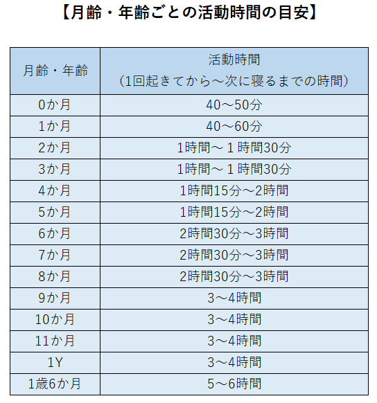 生後 9 ヶ月 睡眠 時間