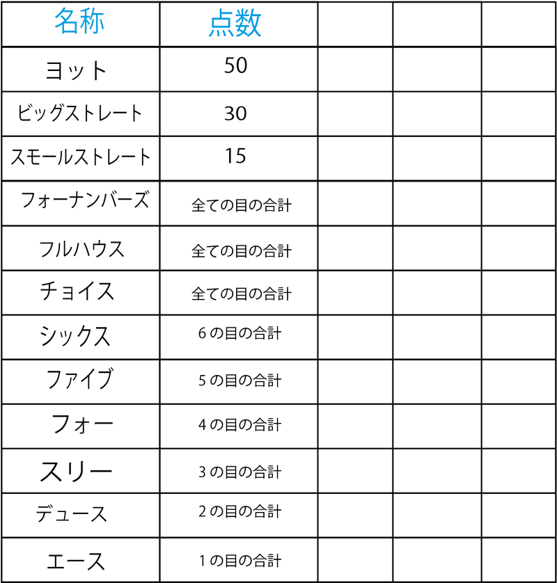 サイコロだけで遊べるゲーム Yusei Note
