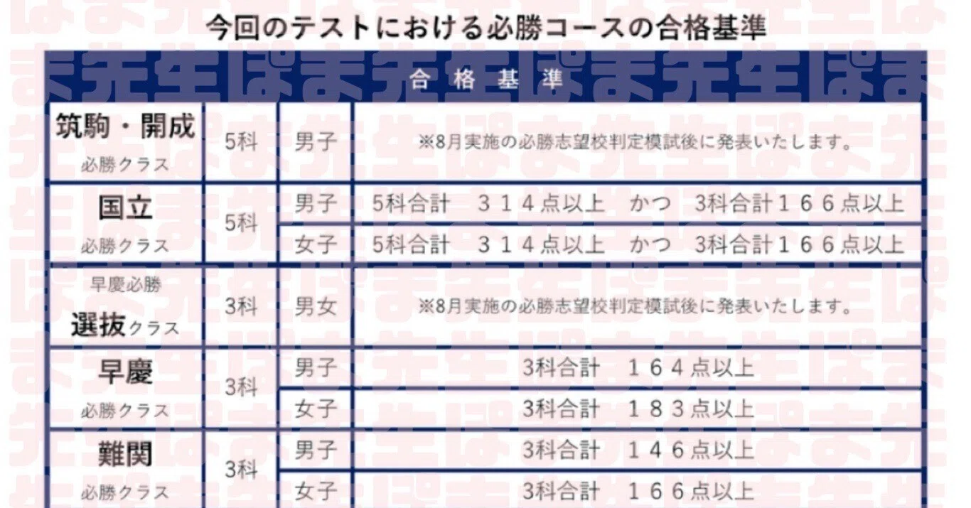 6月難チャレ 平均点＆合格基準点（難易度 必勝 特訓 ボーダー 合格