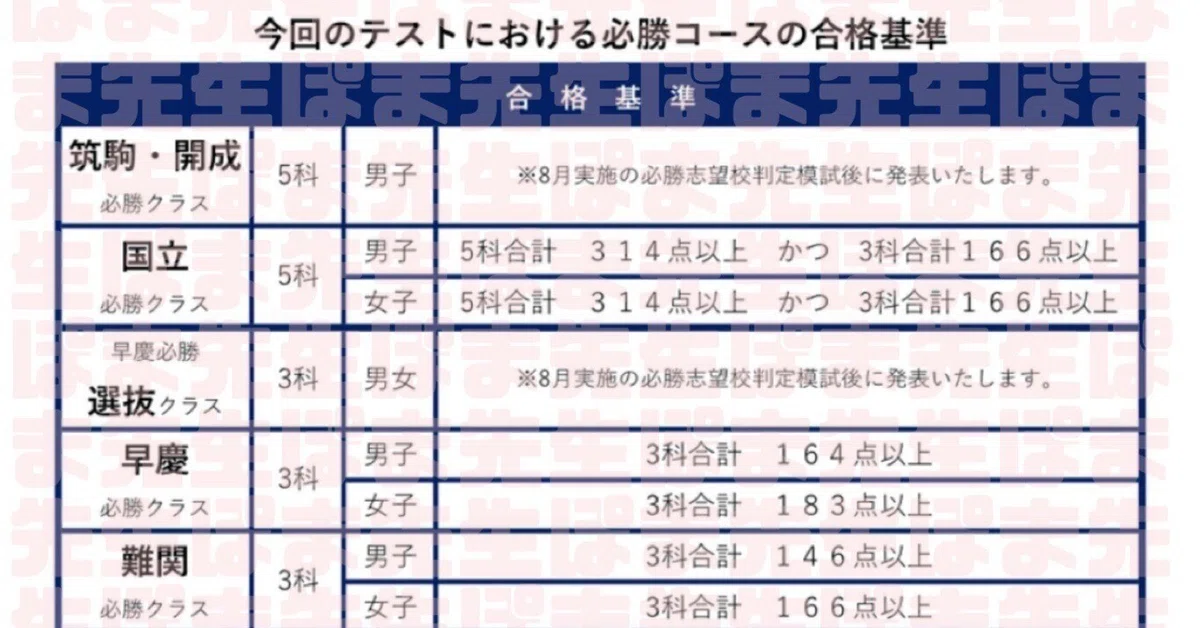 6月難チャレ 平均点＆合格基準点（難易度 必勝 特訓 ボーダー 合格