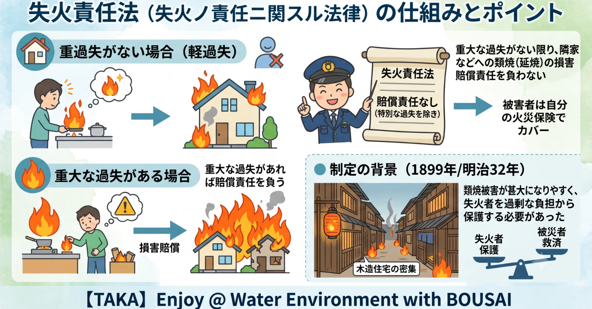 499.防災×教養】失火責任法！消防関連の法体系を学ぶ⑪｜【TAKA】Enjoy