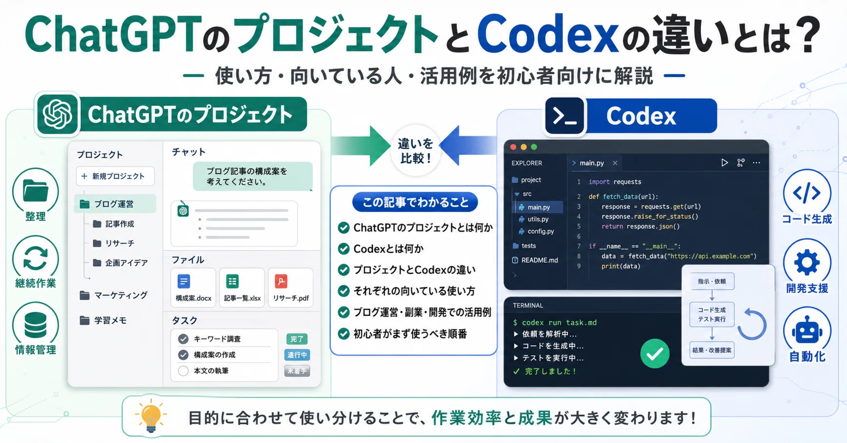 ChatGPTのプロジェクトとCodexの違いとは？使い方・向いている人・活用