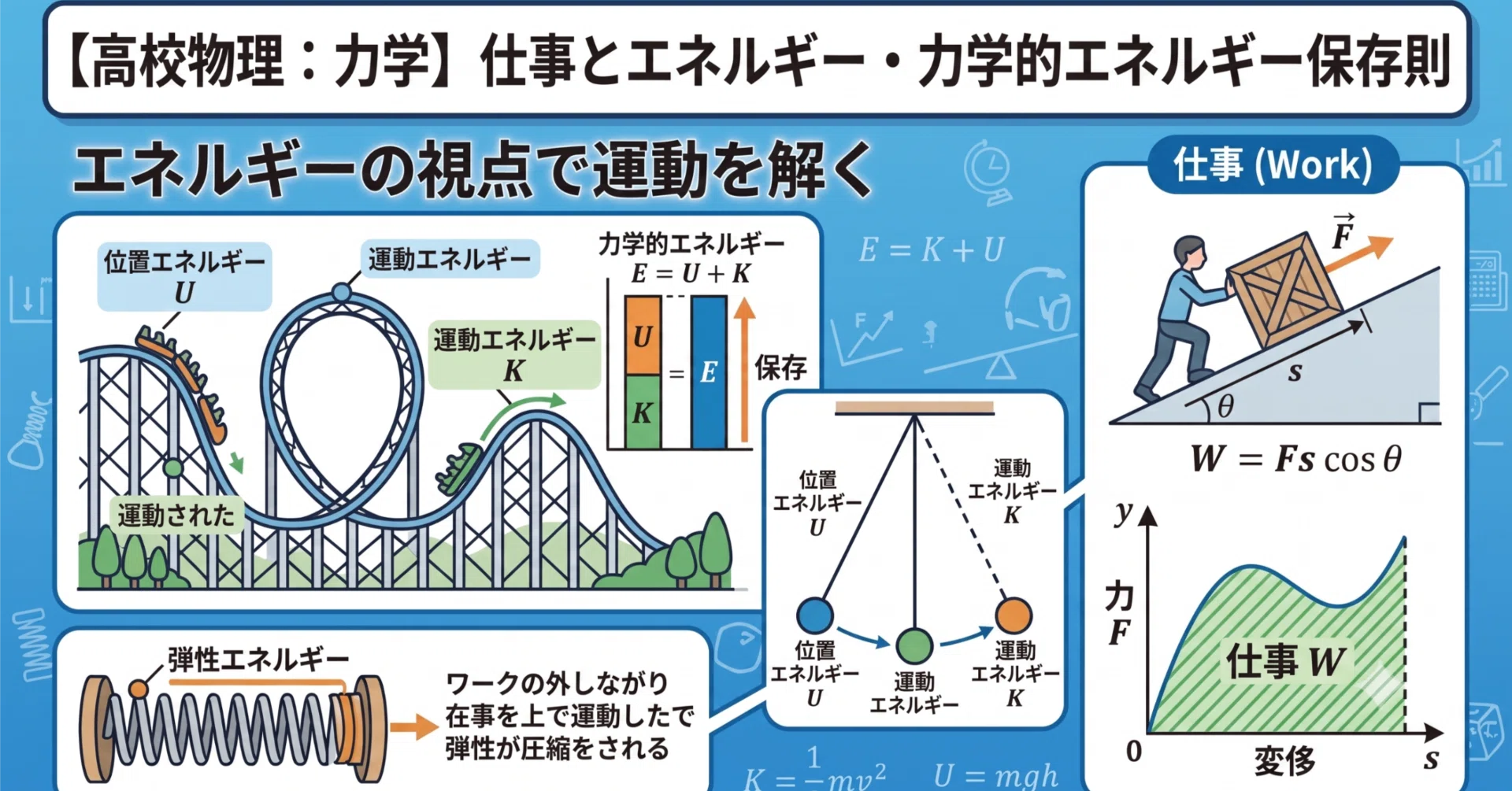 高校物理：力学】仕事とエネルギー・力学的エネルギー保存則