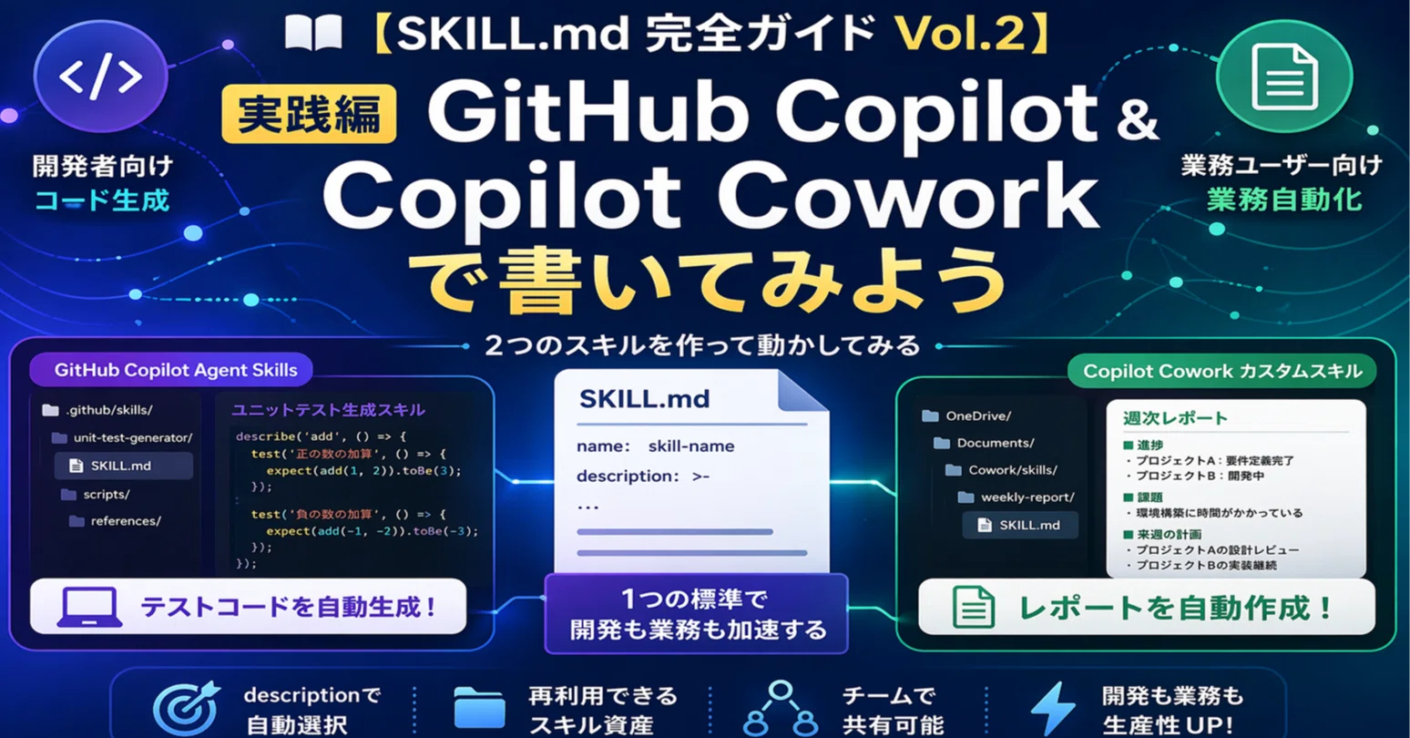 SKILL.md 完全ガイド Vol.2】 実践編 ― GitHub Copilot & Copilot