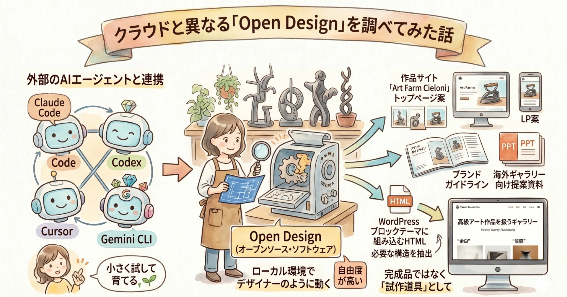 こてつデザインai Claude Designのアップデートで知った、別のAIデザインツール「Open