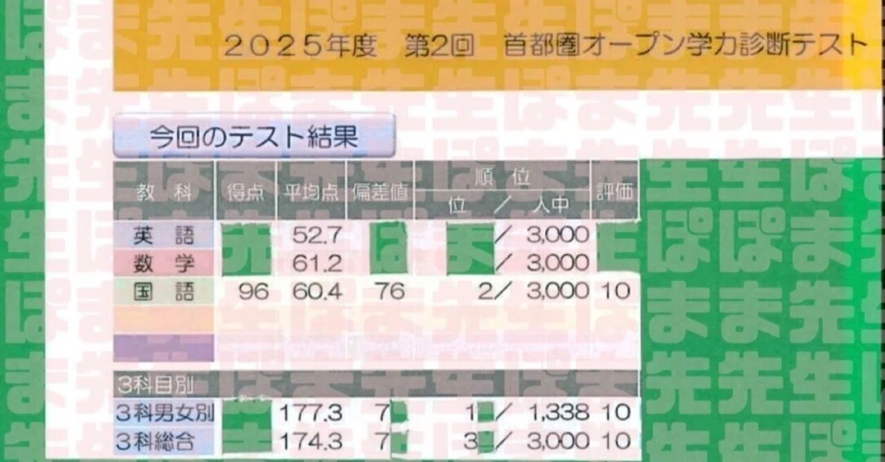 早稲アカ クラス落ちからの大逆転 ～偏差値70超～（国語 削る 不要