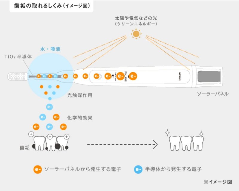 オススメの歯ブラシと手作り歯磨き粉レシピ まな Note