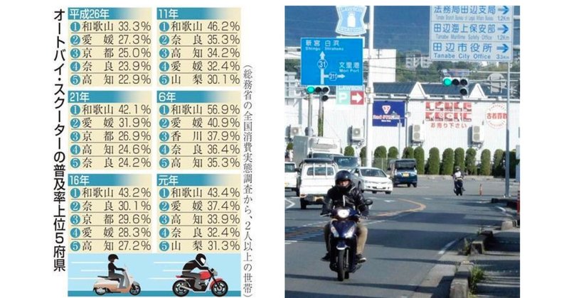 バイク普及率、不動の日本一は和歌山県らしい。国内外バイク市場規模も簡単にチェック