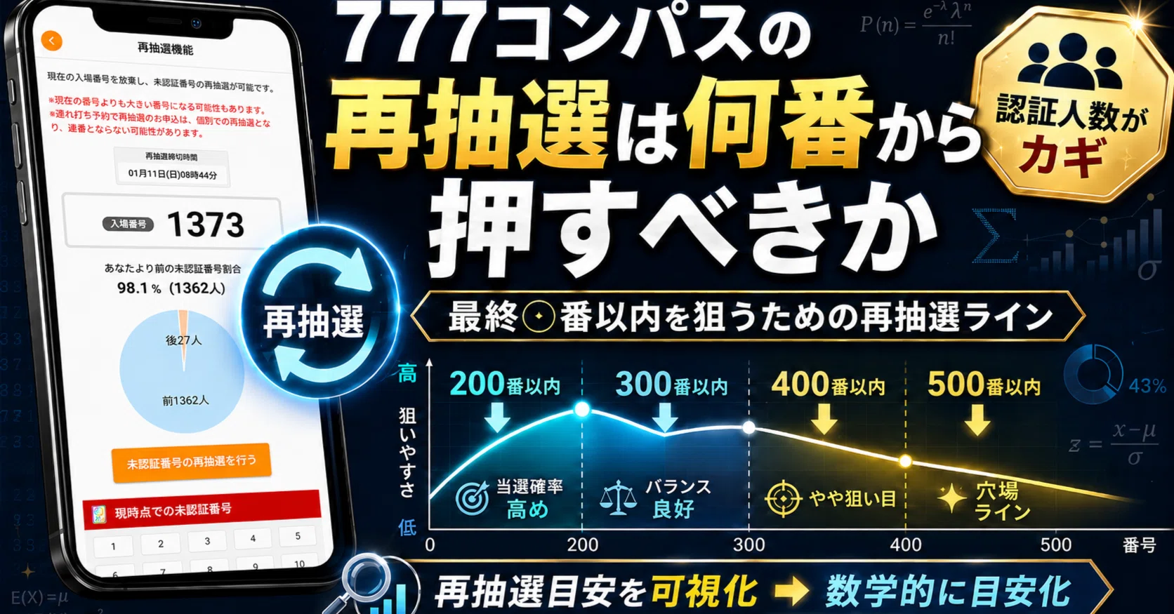 777コンパスの再抽選は何番から本当は押すべきか？｜ダチョウ
