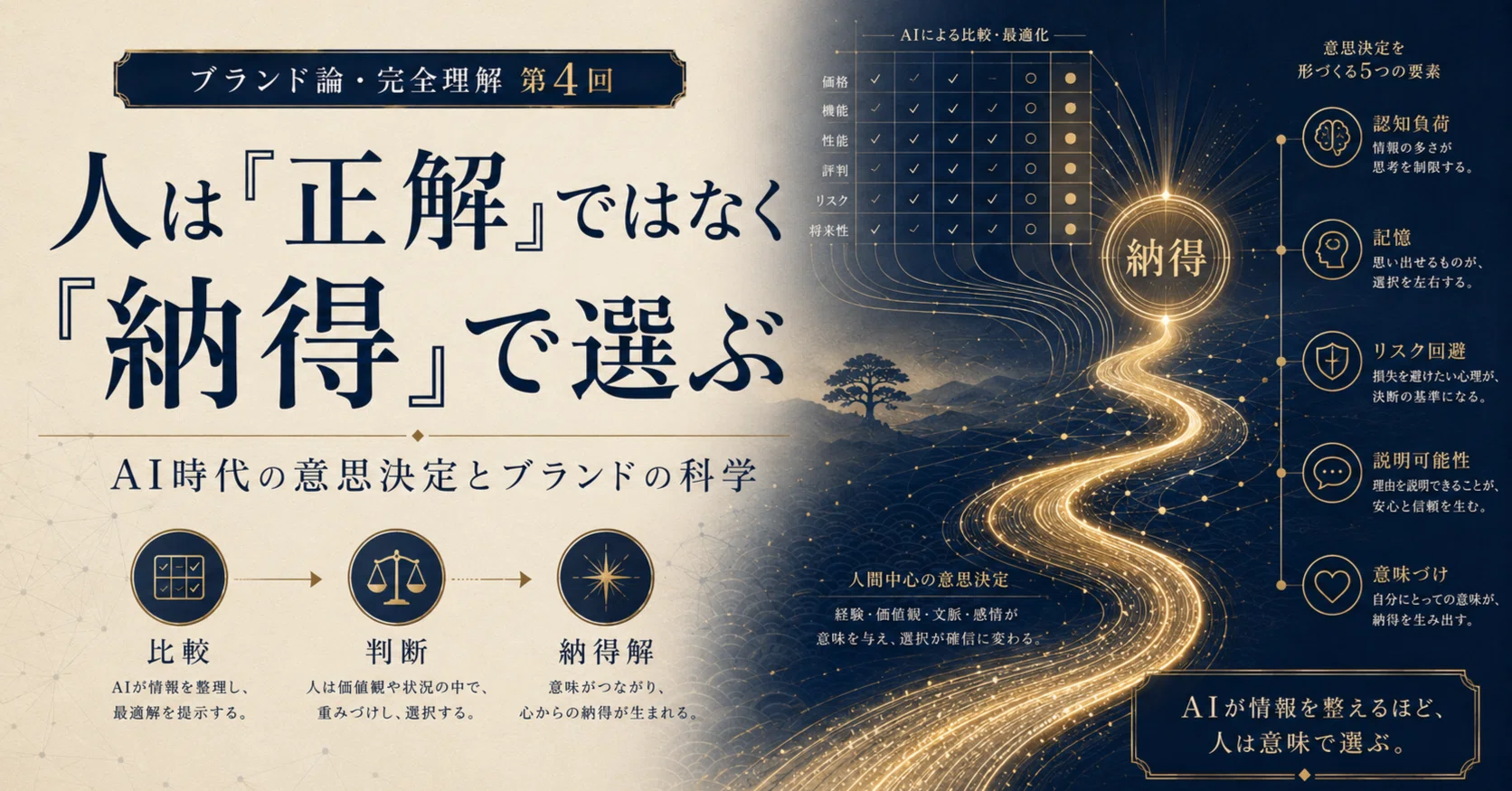 ブランド論・完全理解 第4回｜野村佳生｜Kernel理論×ブランド戦略