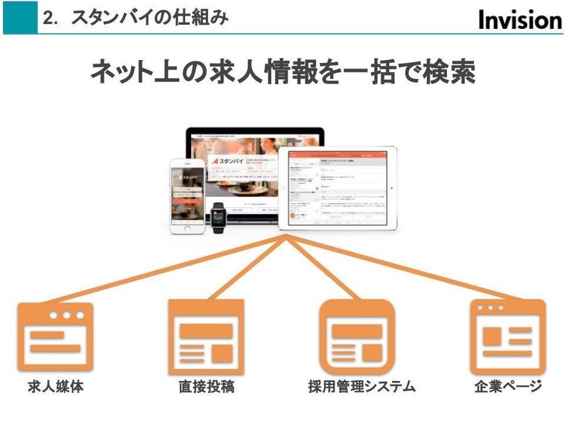 スタンバイで採用活動する時に知っていると差がつく３３のコツ 石井雄太郎 採用ハックと働くエンタメ Note