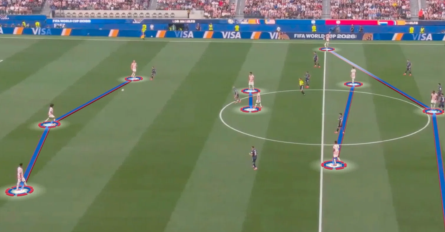 FIFAワールドカップ2026】アメリカ代表分析｜ポチェッティーノ体制で