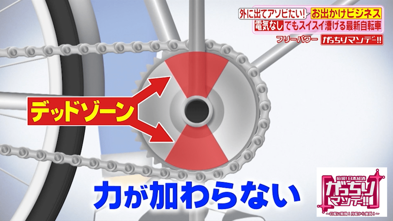 漕ぐ力が倍になるペダル 自転車