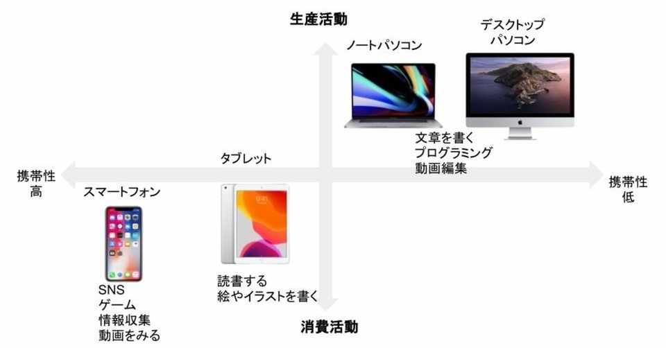 スマホは 端末 パソコンは 端末 まみぞう Note