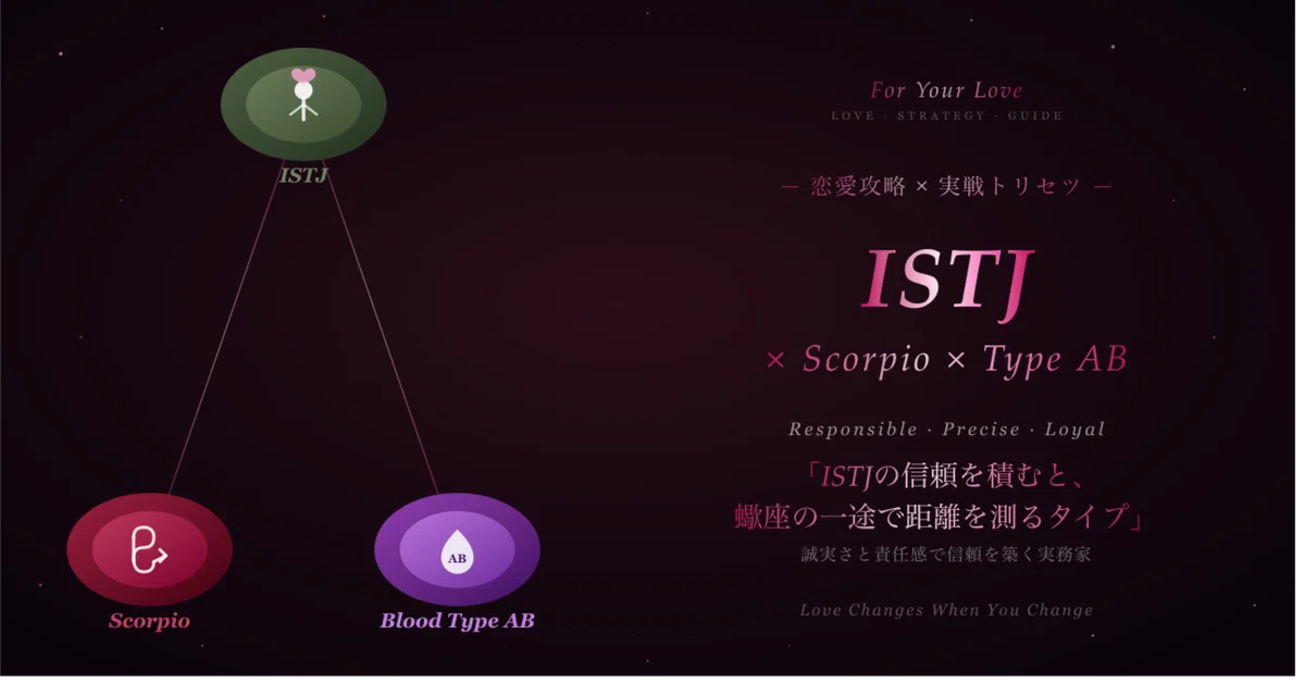 For those in love with [ISTJ x Scorpio x AB type] | Romance Strategy ...