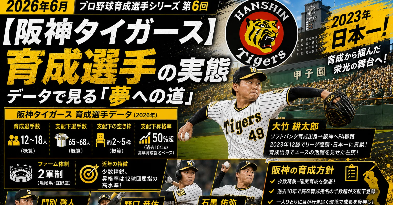 育成 選手 と は