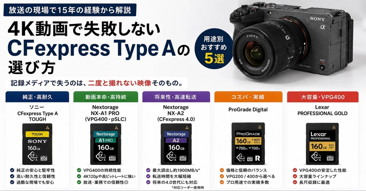 CFexpress Type Aのおすすめ5選と選び方｜放送現場が教える4K動画で