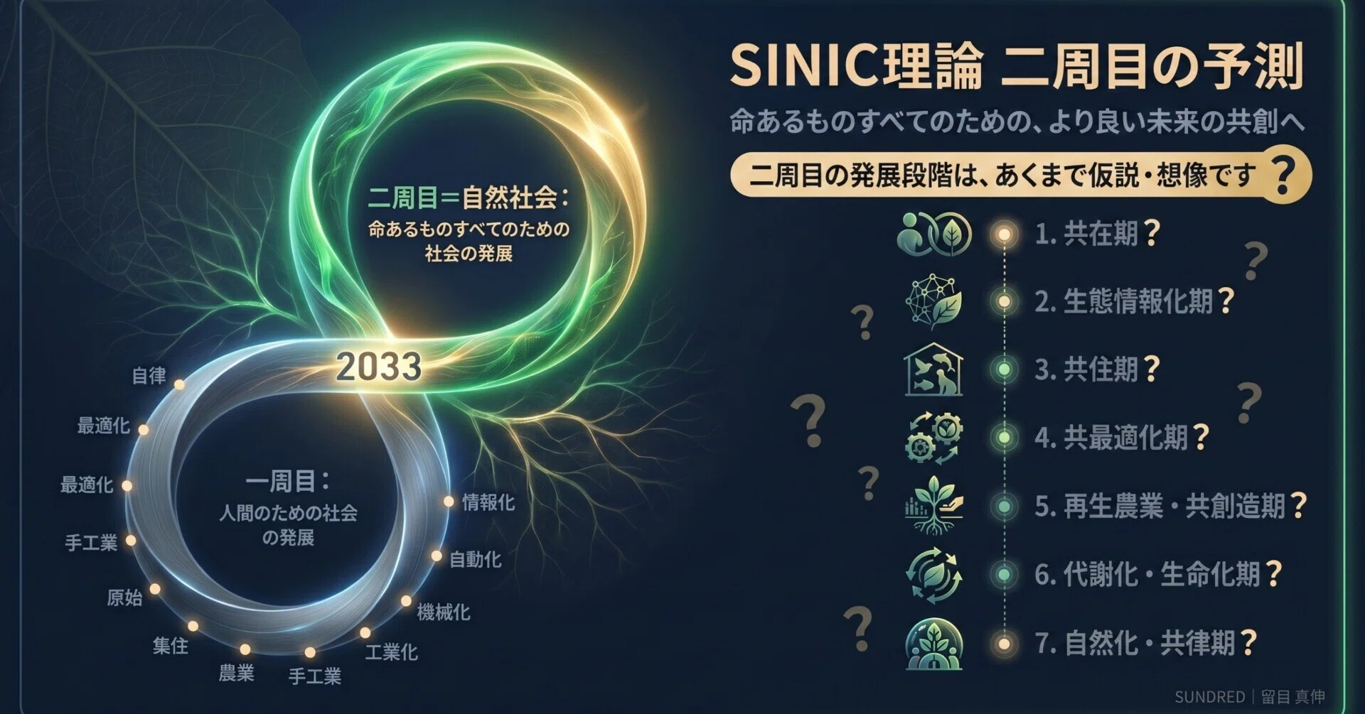 比叡山未来会議から、SINIC理論「二周目」の予測へ ─ 命あるもの