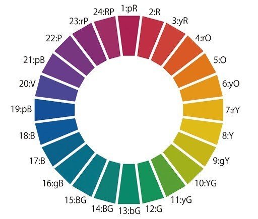 Valorantで最も見やすい敵の色は Aqution Note