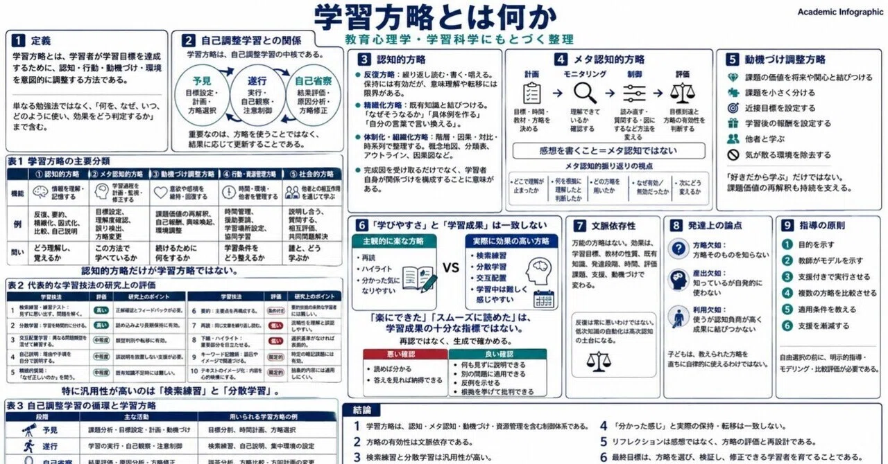 最強のナビゲーターは手元にあった。自己調整学習の壁「予見」を