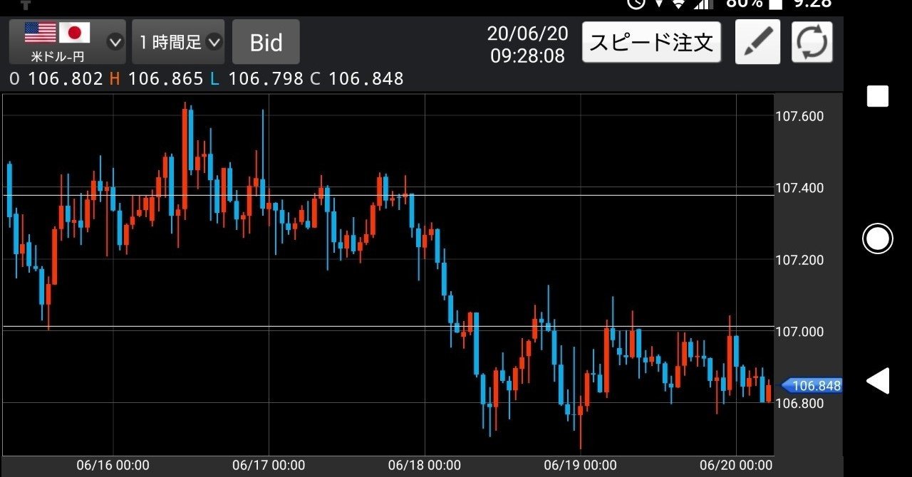 FXトレード手法｜かじゅん@兼業FXトレーダー