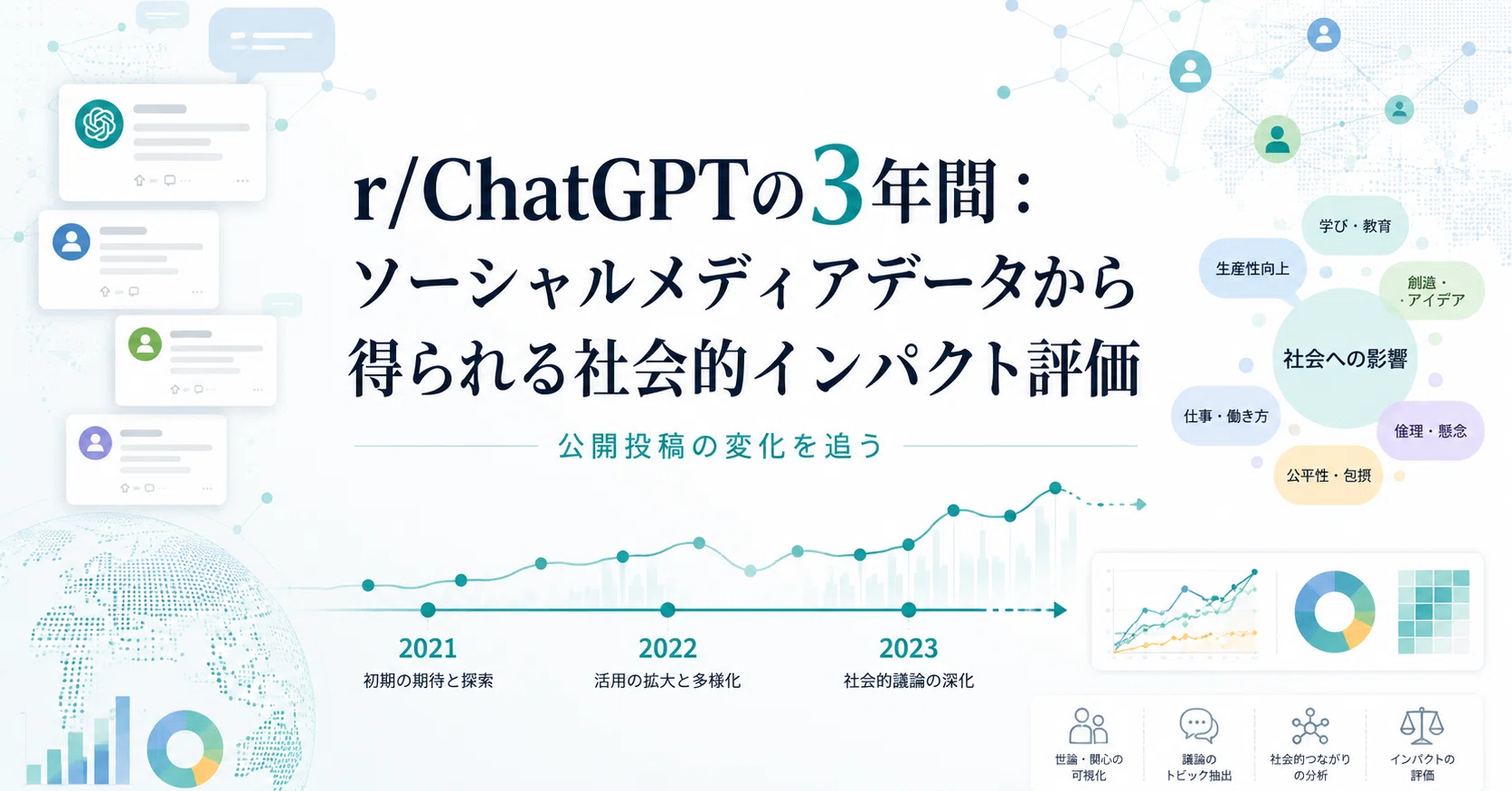 r/ChatGPTの3年間：ソーシャルメディアデータから得られる社会的