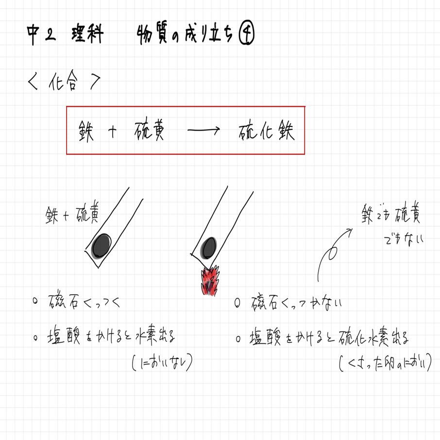 中学理科 物質の成り立ち ナマケモノの勉強術 Note