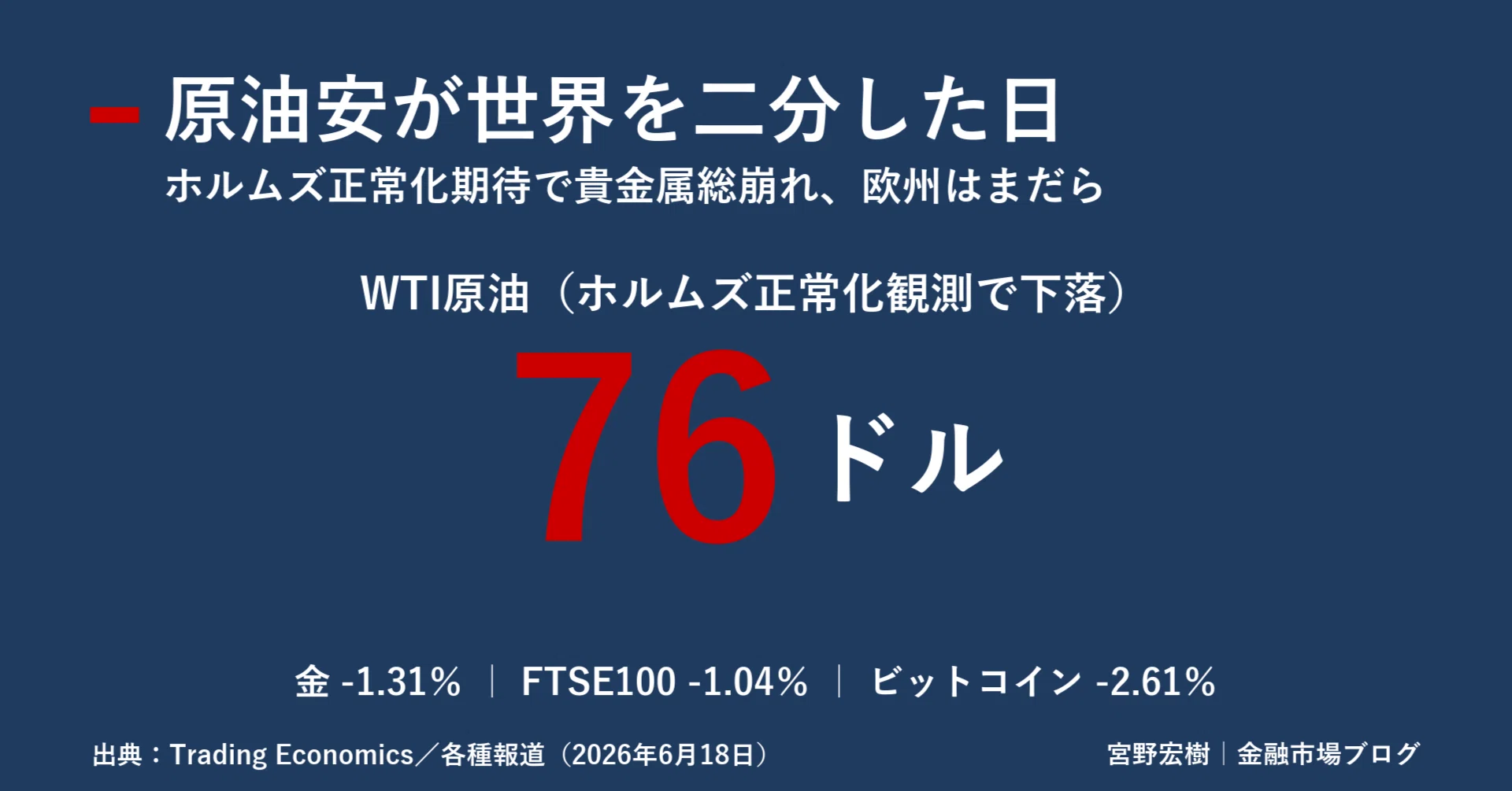 世界金融市場レポート 2026年6月19日｜｜宮野宏樹