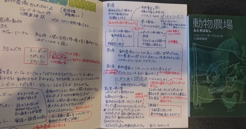 読書ノート 湯川りり子 Note