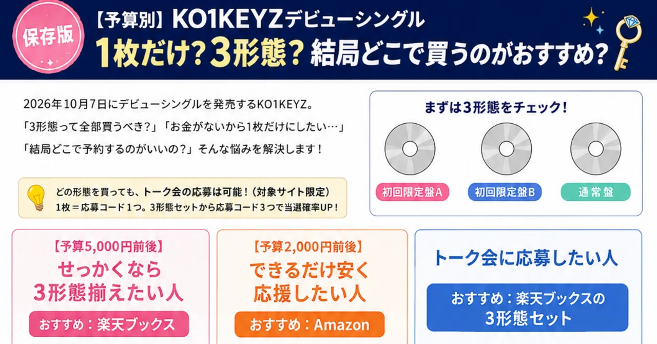 予算別】KO1KEYZデビューシングル、1枚だけ？3形態？結局どこで買うの 